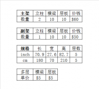 仓库用9成新轻型二手货架$60,规格71x28x83inch