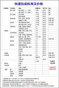 金通快递El Monte 店盛大开业感恩有你现在奶粉运费大优